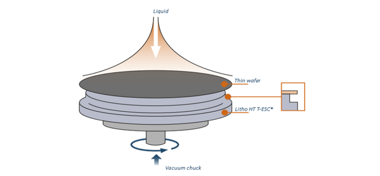Lithography HT T-ESC Technology